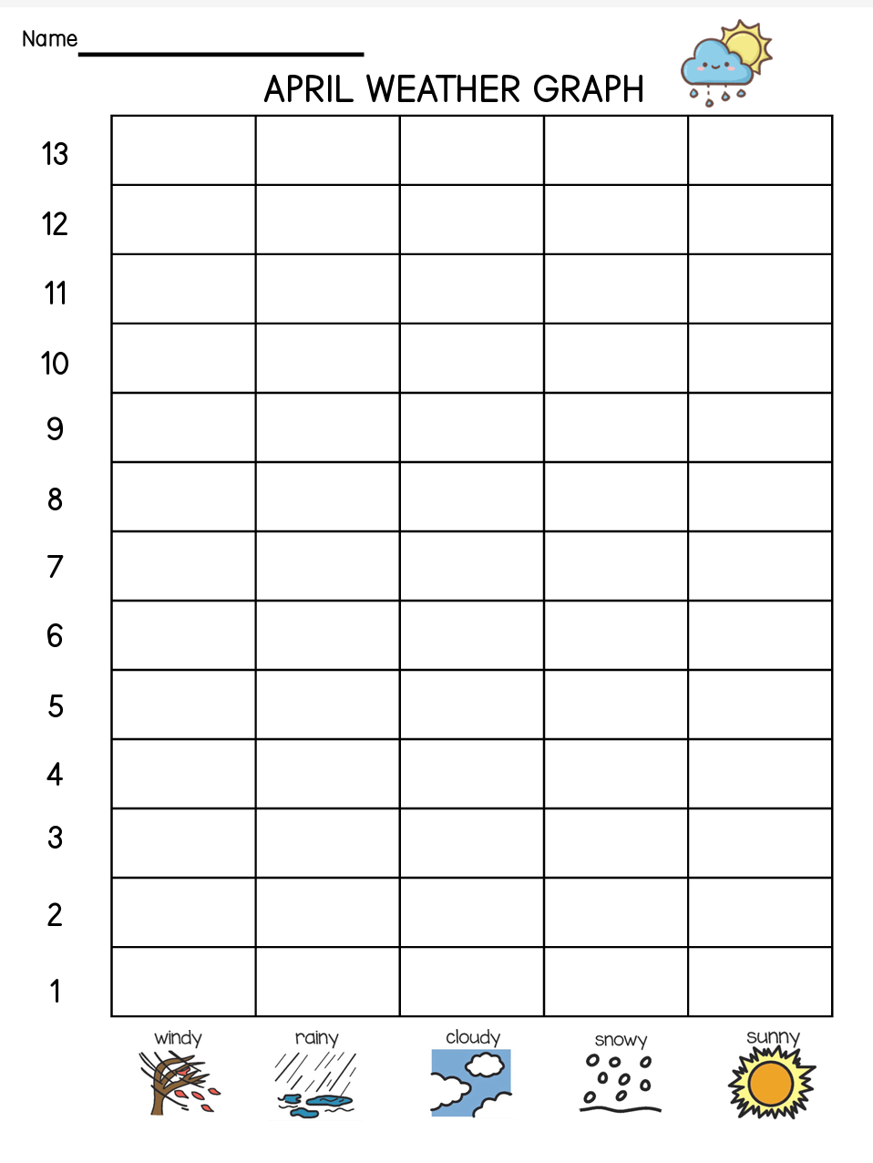 April Weather Graph