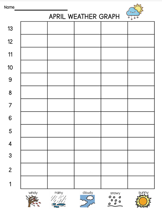 April Weather Graph